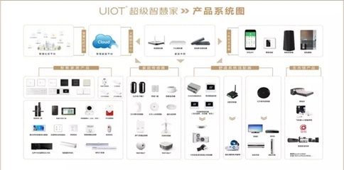 紫光物聯(lián)UIOT超級(jí)智能家居3分鐘讓你從小白晉升為大神