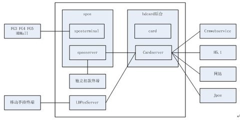 新一代客戶關(guān)系管理系統(tǒng)介紹_聯(lián)商資訊中心