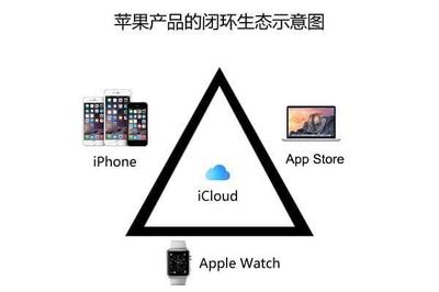 為什么很多人愿意花“高價”排隊買iPhone手機