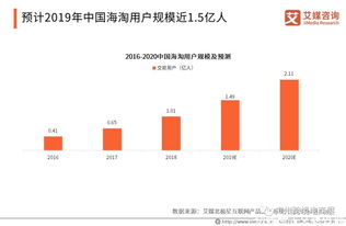 中國跨境電商半年報 2019有望踏入十萬億市場,商品質(zhì)量保障最受關注