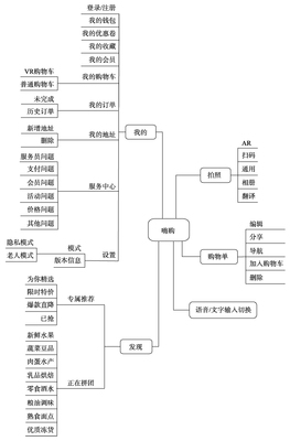 新零售驅動下,超市購物服務系統設計策略研究