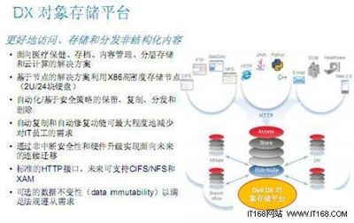 圖卦IT圈:戴爾競(jìng)購(gòu)3PAR背后的存儲(chǔ)策略-金盛開拓(北京) 戴爾電腦 羅技代理商-MyPrice價(jià)格網(wǎng)網(wǎng)店
