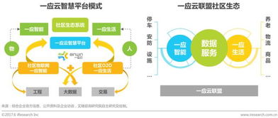 【深度:燒錢搶地成為過去,一文讀懂2017年O2O行業現狀與趨勢】