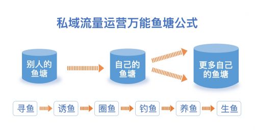 翼碼企業微信 導購助手,助你掌握私域流量密碼