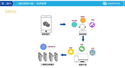 【沈陽(yáng)市二維碼工廠(chǎng)管理系統(tǒng),物料拉動(dòng),】?jī)r(jià)格,廠(chǎng)家,圖片-中國(guó)網(wǎng)庫(kù)