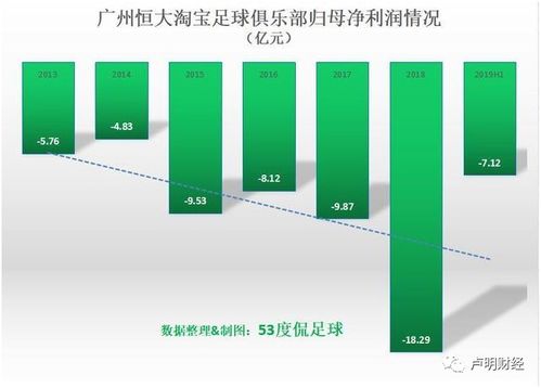 從天海解散和佳兆業(yè)秒升中超看投資足球俱樂(lè)部賺不賺錢(qián)